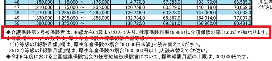 2024年3月分からの介護保険料