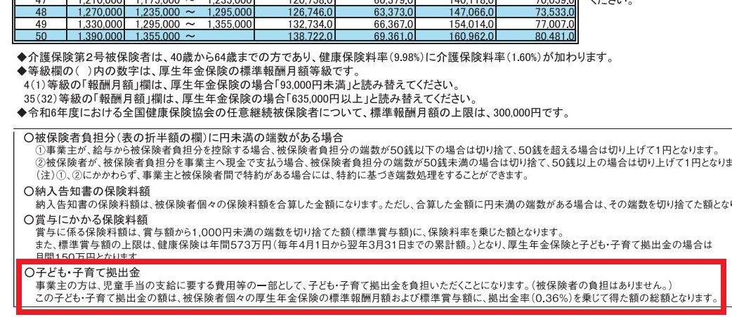 2024年3月分からの子ども・子育て拠出金