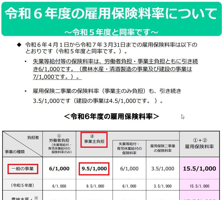 2024年度　雇用保険料率