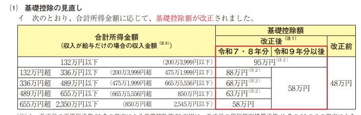 令和7年分 基礎控除額
