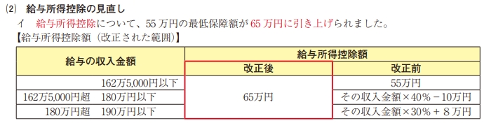 令和7年分 給与所得控除額